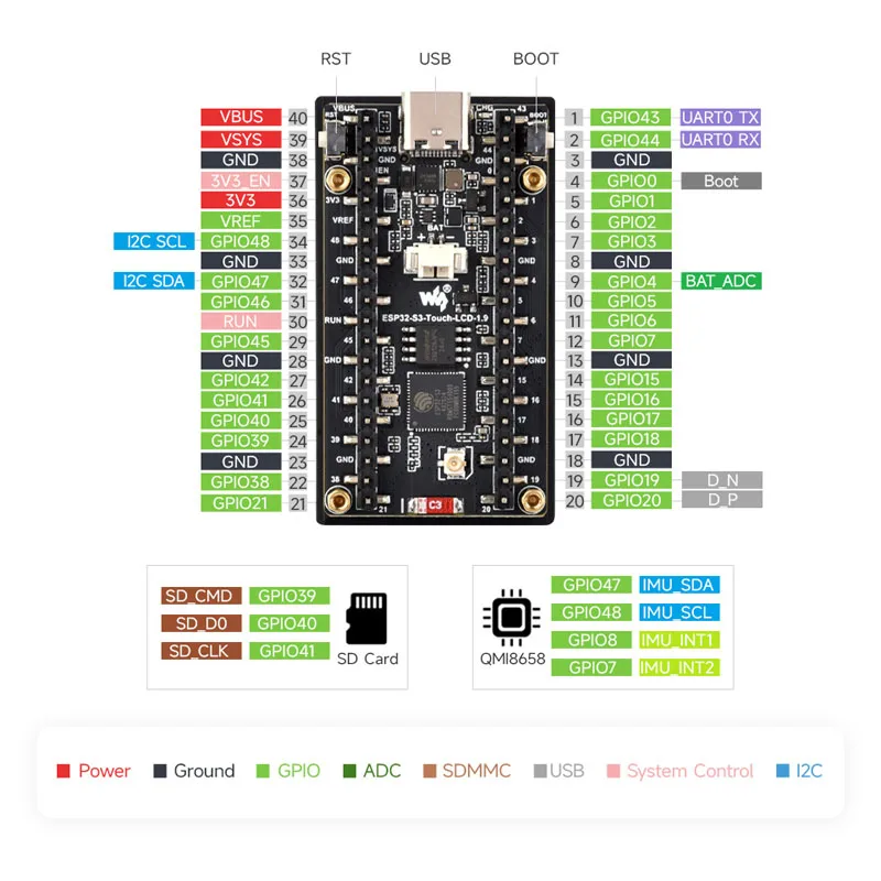 Waveshare ESP32-C6, 1,9-calowy – Lolin S3 recenzja i cena