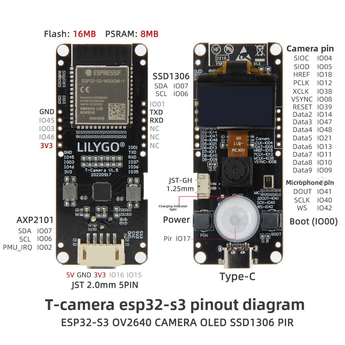 LILYGO ®   Kamera T-Camera S3  – Lolin S3 recenzja i cena