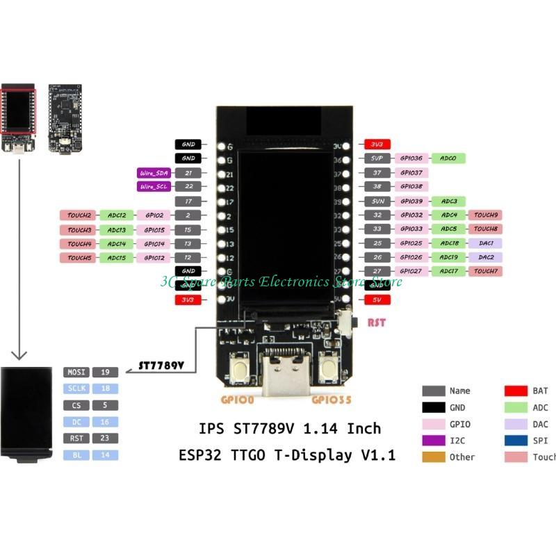 Płytka programistyczna SZ TTGO – Ttgo Tdisplay recenzja i cena