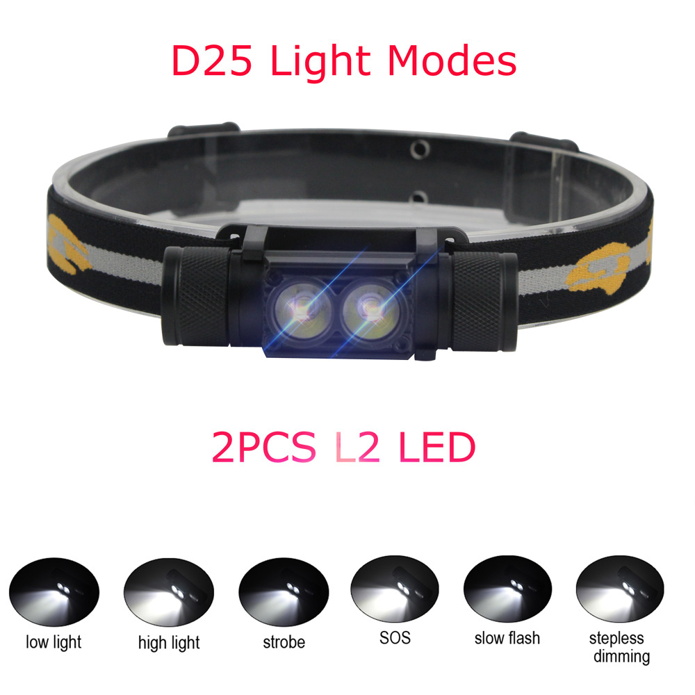 BORUiT LED Mini latarka czołow – Lolin D32 recenzja i cena