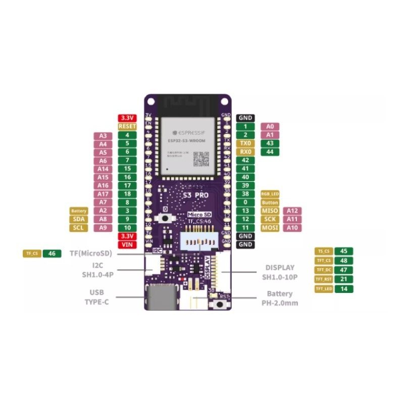 Płytka IoT LOLIN S3 Pro V1.0.0 – Lolin S3 recenzja i cena